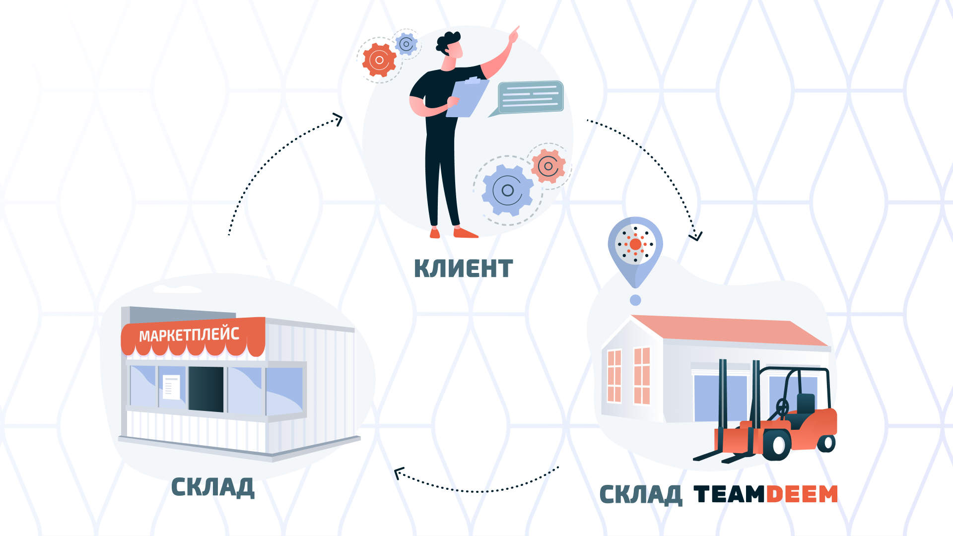 TeamDeem — фулфилмент на 360