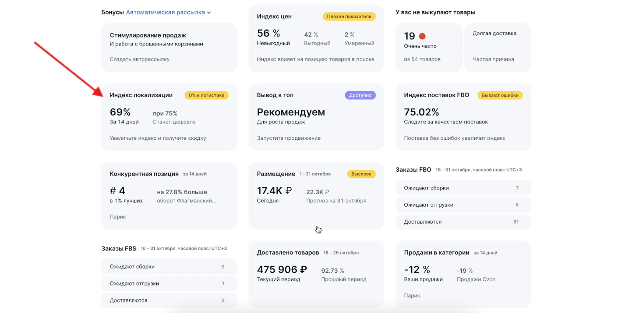 В данном случае индекс локализации — 69%, 0% — к логистике