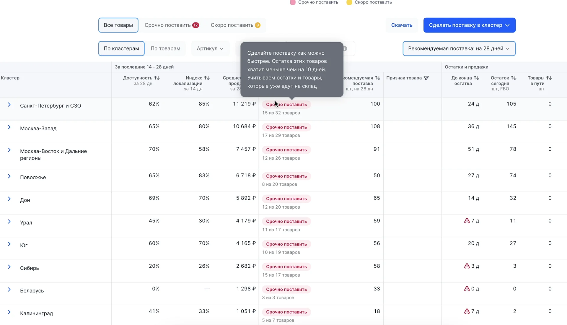 На основе этих данных вы можете распределить товар, чтобы повысить индекс локализации и получить скидку на доставку