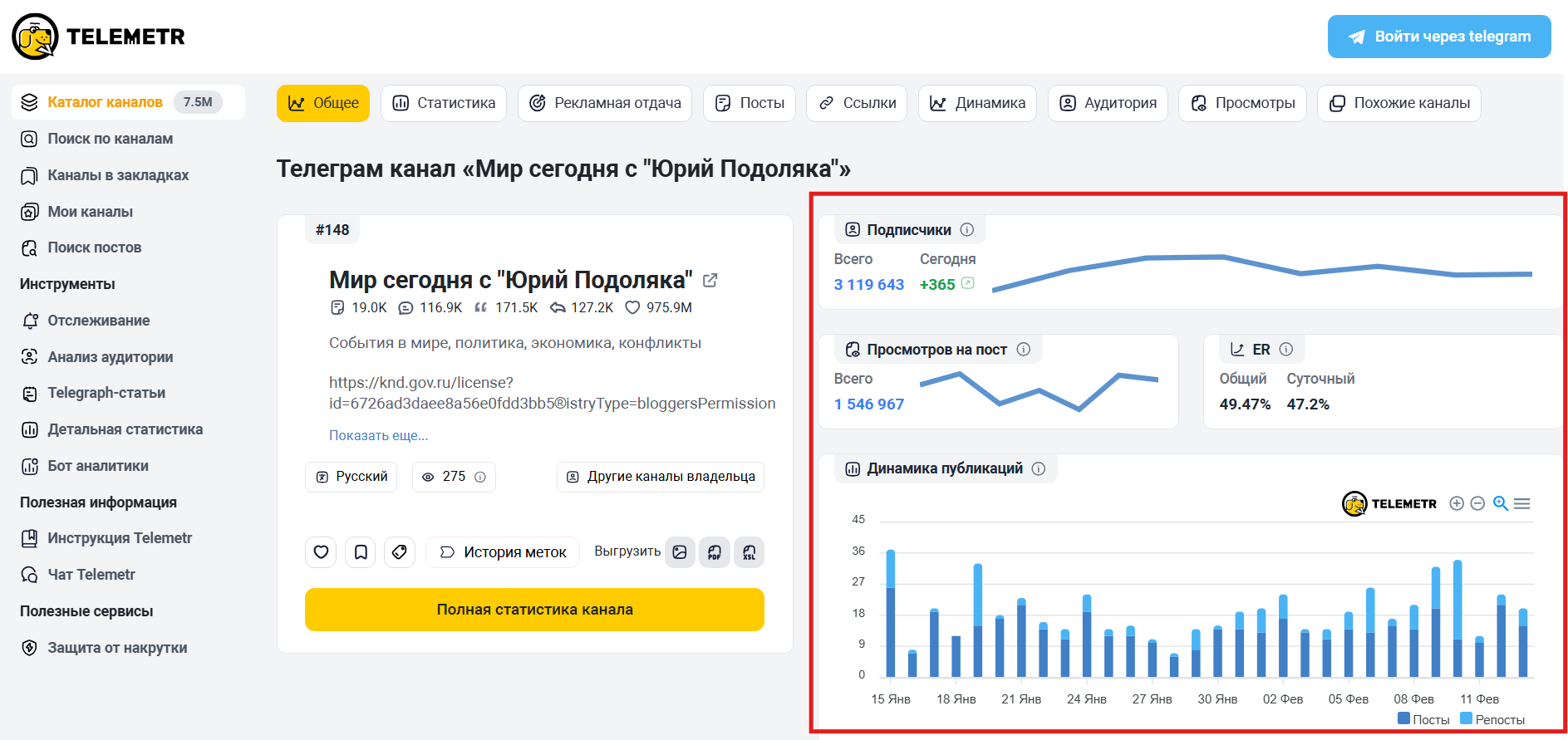 В Telemetr можно посмотреть количество подписчиков, просмотров на пост и динамику публикаций