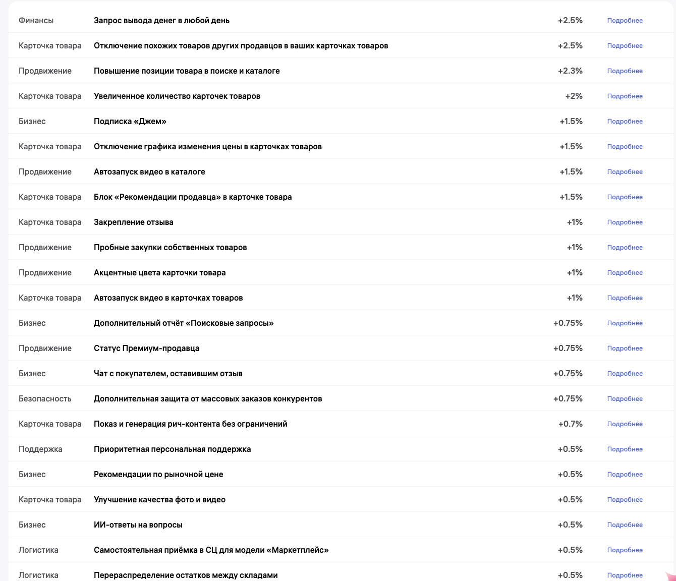 Покупатели видят цену на сайте с учётом этой скидки