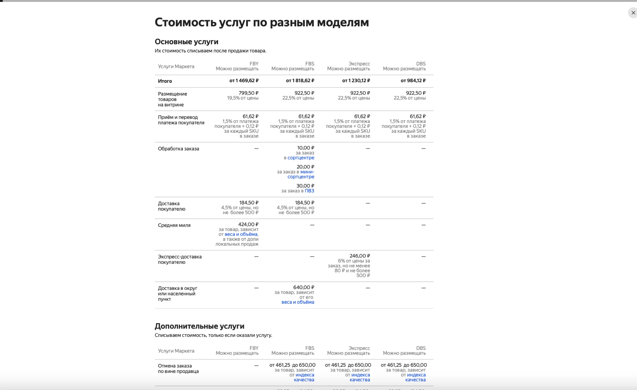 Пример расчёта стоимости услуг для селлера, который продаёт чемоданы