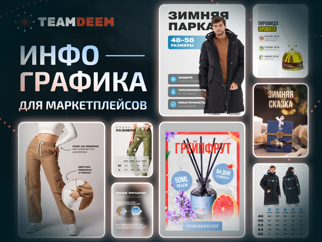 Дизайн карточек товара для Ozon: оформление, которое увеличивает продажи