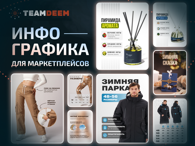 Инфографика в дизайне карточек товаров от компании TeamDeem